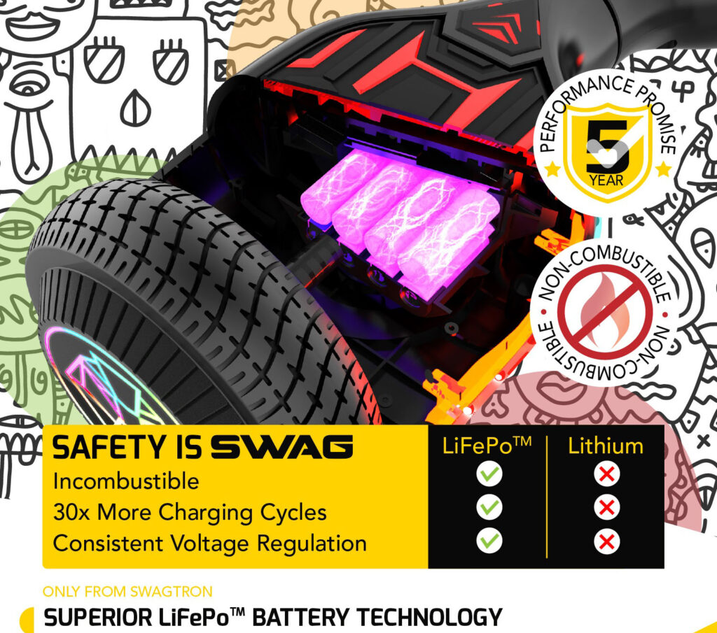 T580 Warrior XL LiFePo battery tech -- Safety is SWAG!