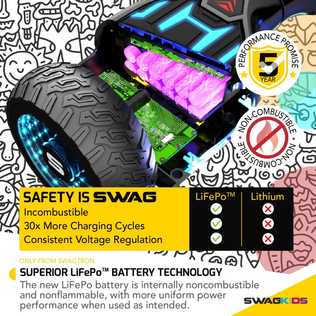 T580 Warrior LiFePo Battery Tech - Safety is SWAG!